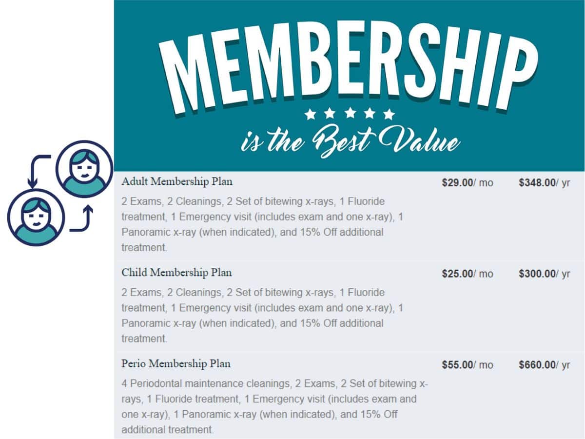 managing dental membership plans
