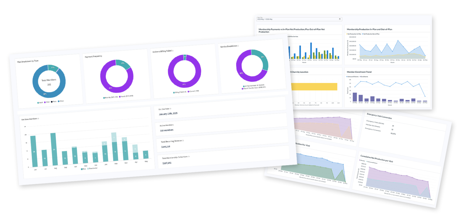 Plan Forward membership analytics dashboards
