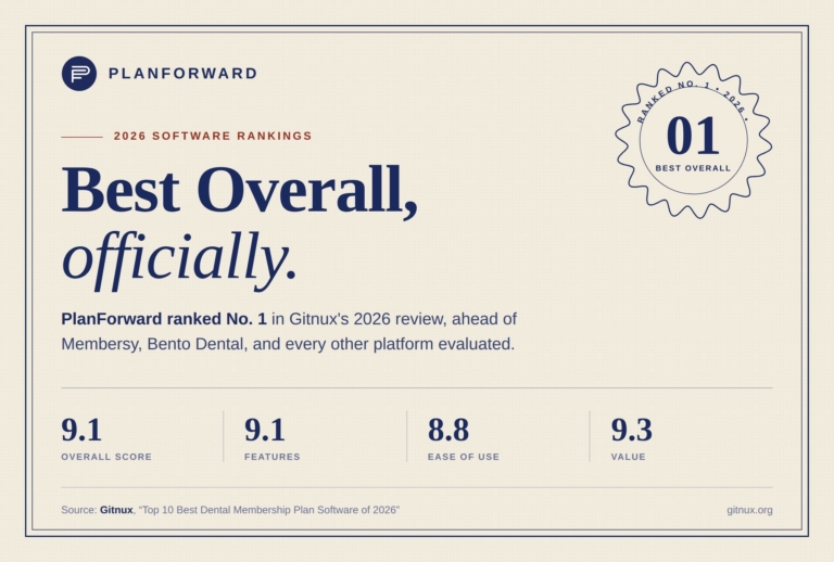 Plan Forward ranked number one in dental membership software